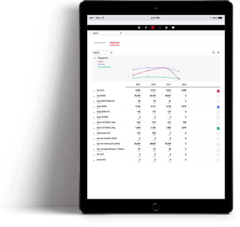 Connect Ipad TGS